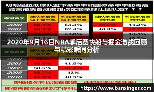 2020年9月16日NBA季后赛快船与掘金激战回顾与精彩瞬间分析