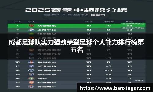 成都足球队实力强劲荣登足球个人能力排行榜第五名